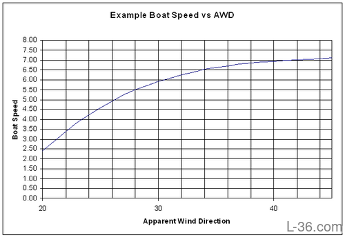 example