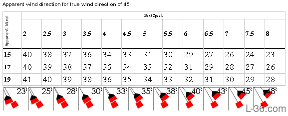 twd_chart