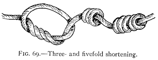Knots, Splices and Rope Work, by A. Hyatt Verrill - Chapter 5 ...